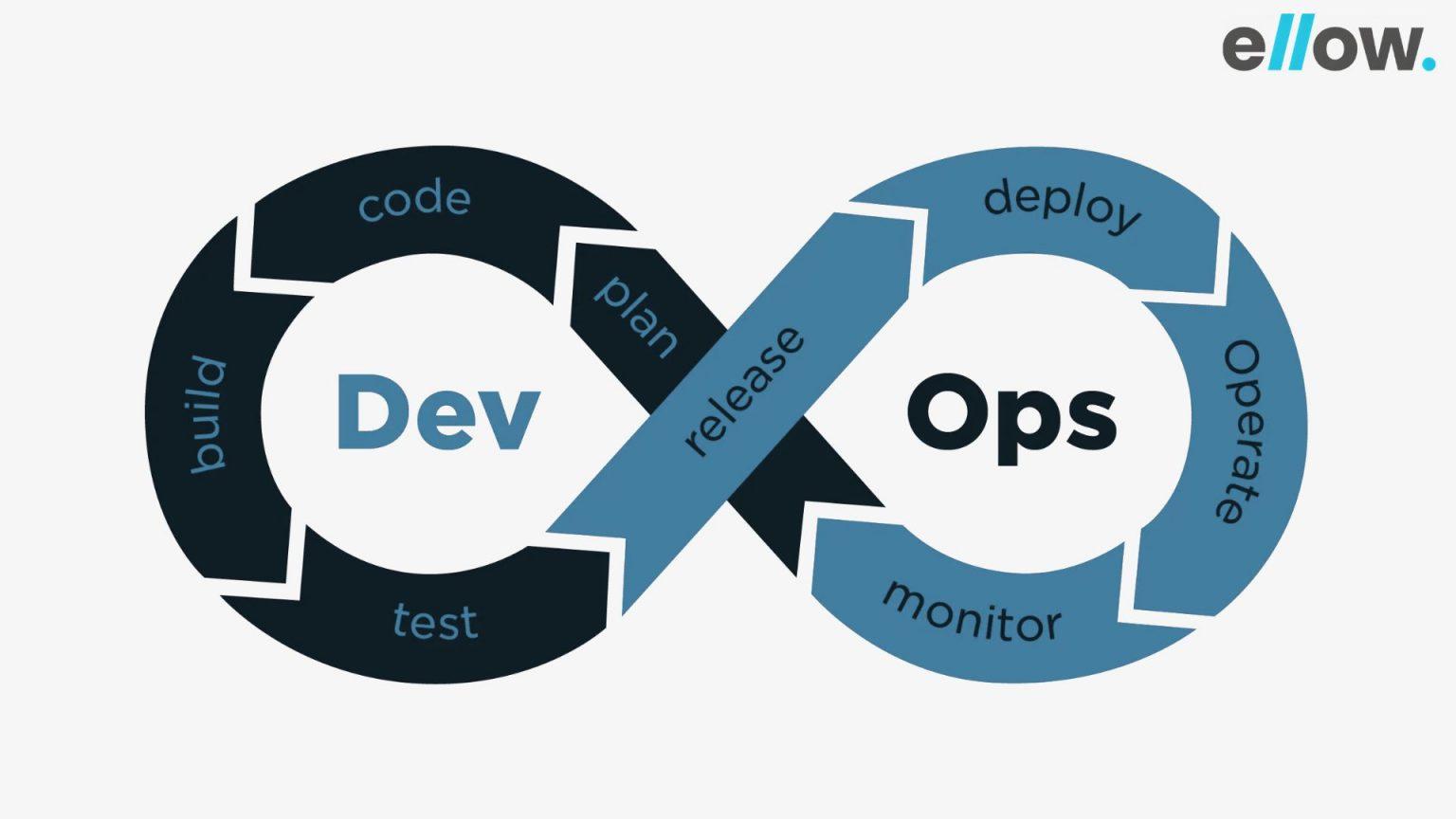 Top Benefits Advantages Of Devops Ellow Io