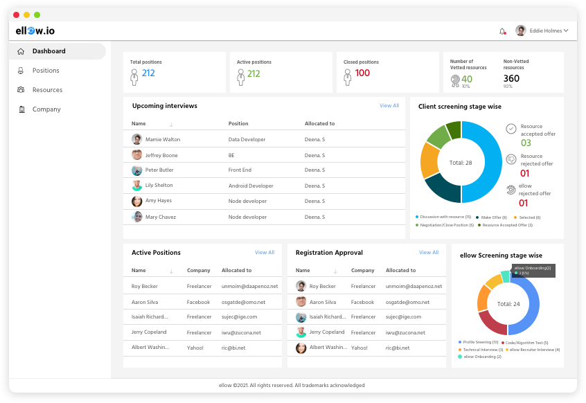 Ellow Dashboard for hiring remote developers