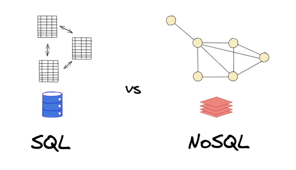The Dummies’ Guide to SQL vs NoSQL - ellow.io