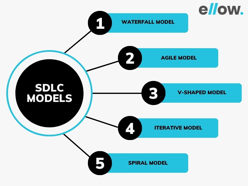 SDLC MODELS