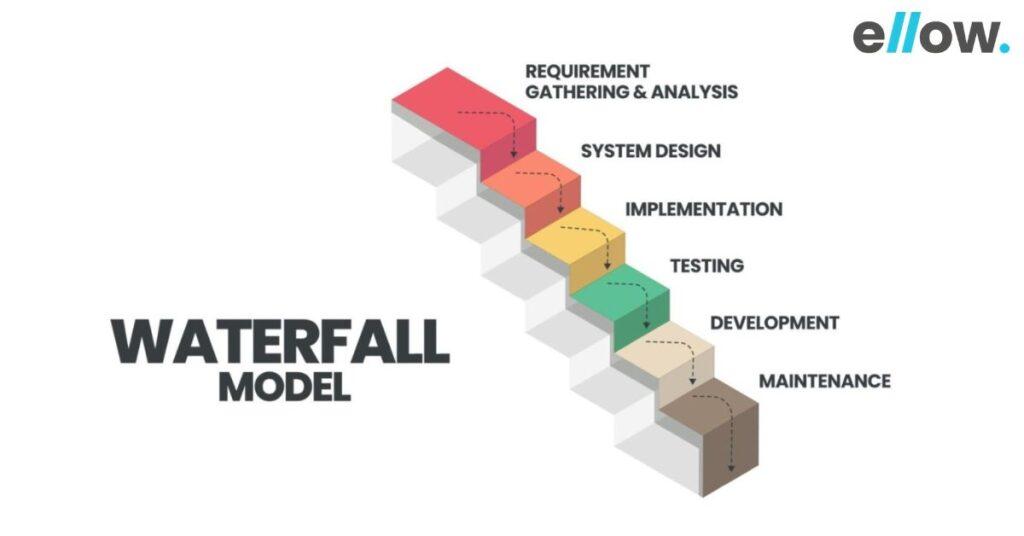 Waterfall Methodology