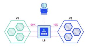 Software Deployment Checklist and Best Practices - Tech Talents and ...
