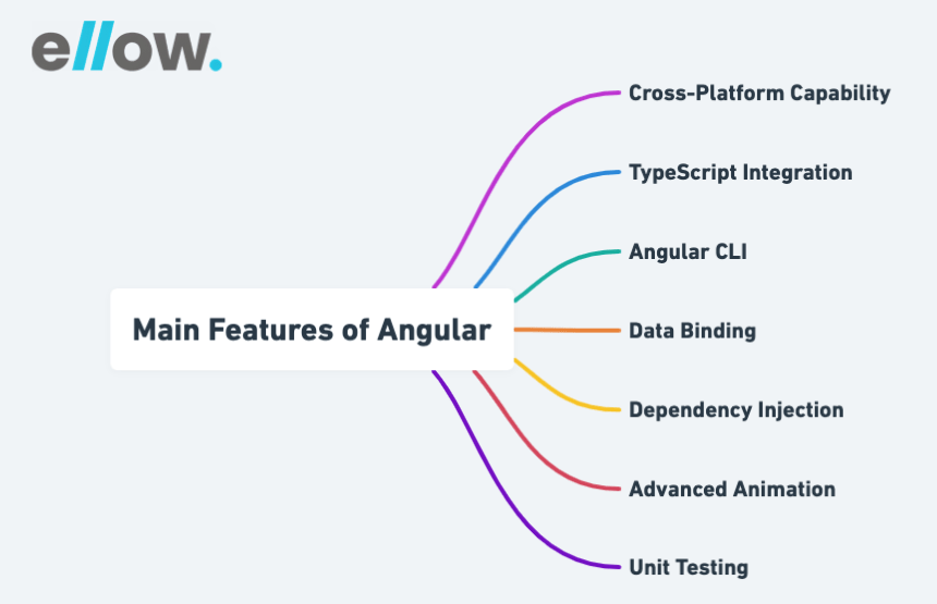 Main Features of Angular