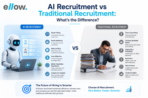 AI Recruitment vs Traditional Recruitment: What's the Difference?