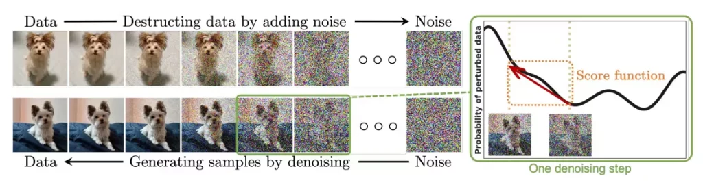 Diffusion Model
