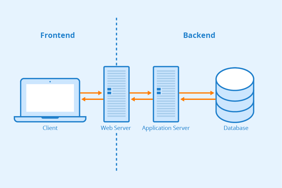 Frontend-vs-Backend