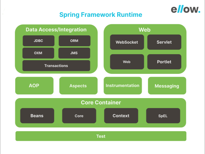 Spring Framework