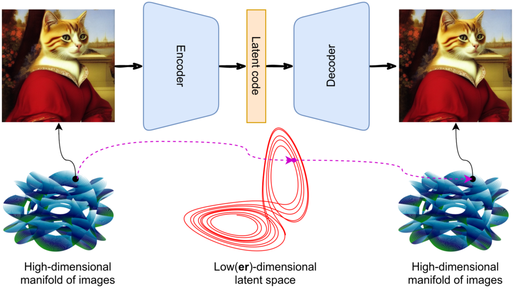 Variational Autoencoders