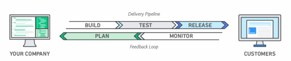 DevOps Pipeline